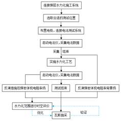 爱骚逼入口基于直流电法的煤层增透措施效果快速检验技术